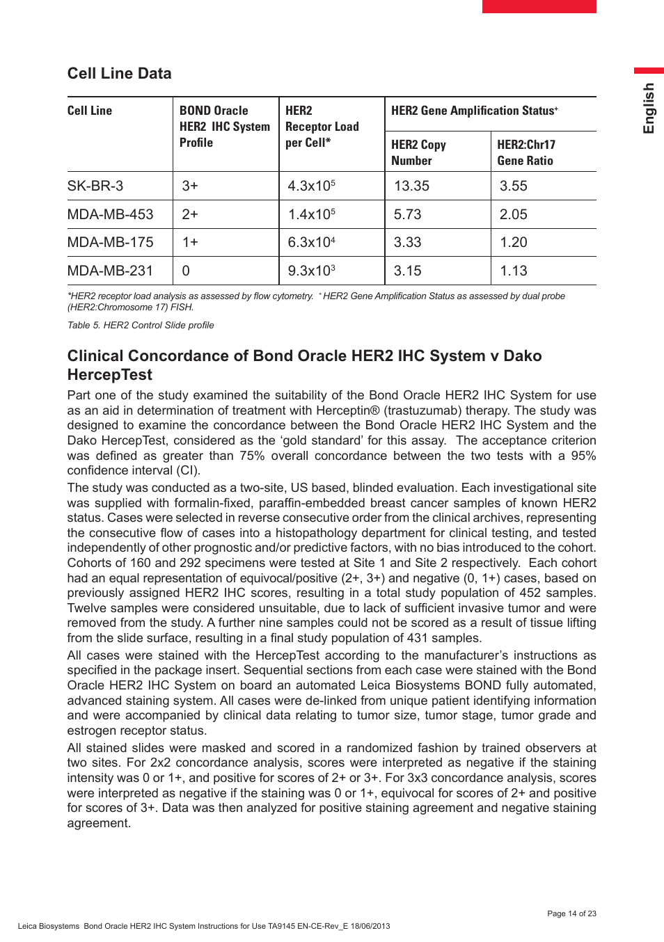 Cell line data | Leica Biosystems Bond Oracle HER2 IHC System User Manual | Page 14 / 23