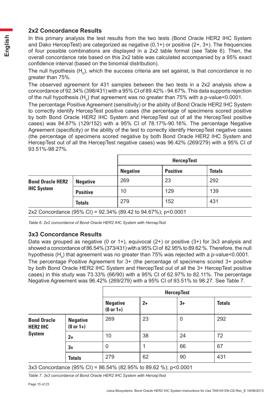 Leica Biosystems Bond Oracle HER2 IHC System User Manual | Page 15 / 23