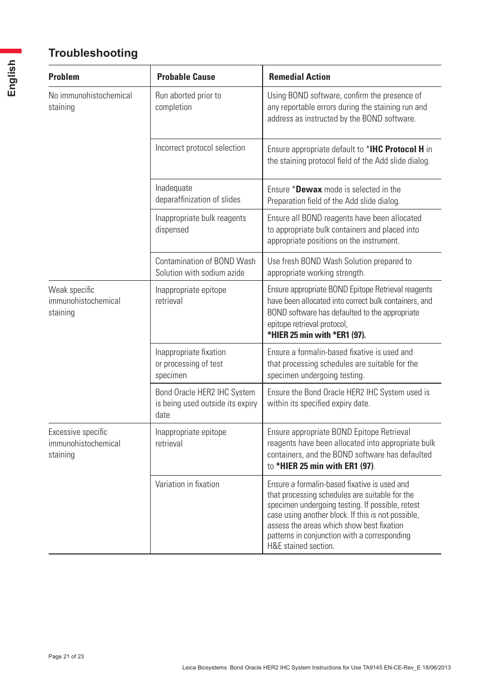 Troubleshooting | Leica Biosystems Bond Oracle HER2 IHC System User Manual | Page 21 / 23