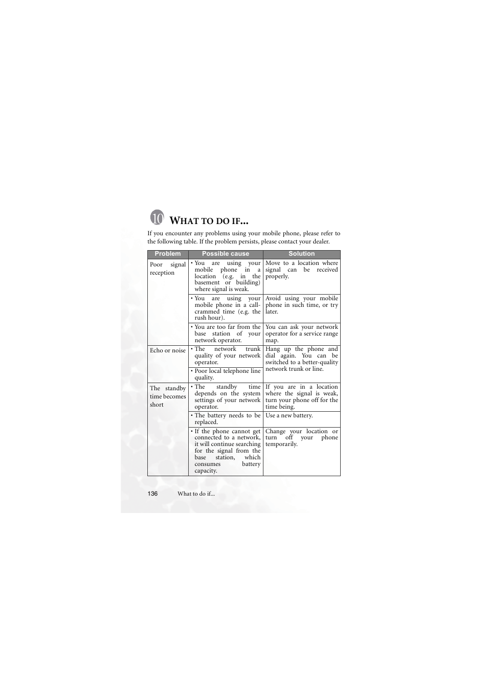 What to do if | BenQ M555C User Manual | Page 152 / 158