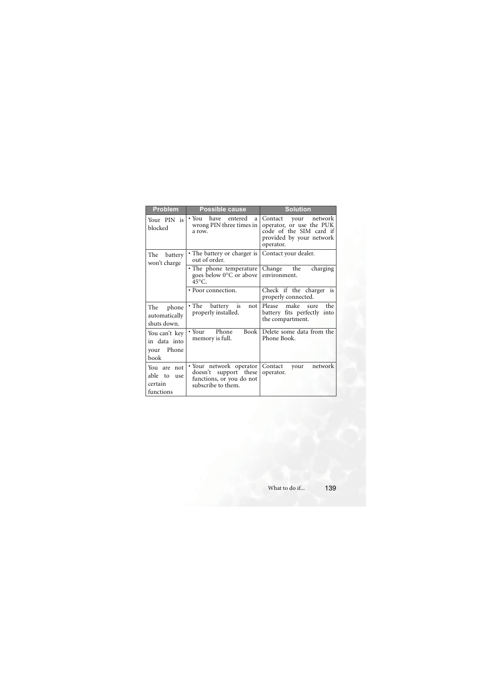BenQ M555C User Manual | Page 155 / 158