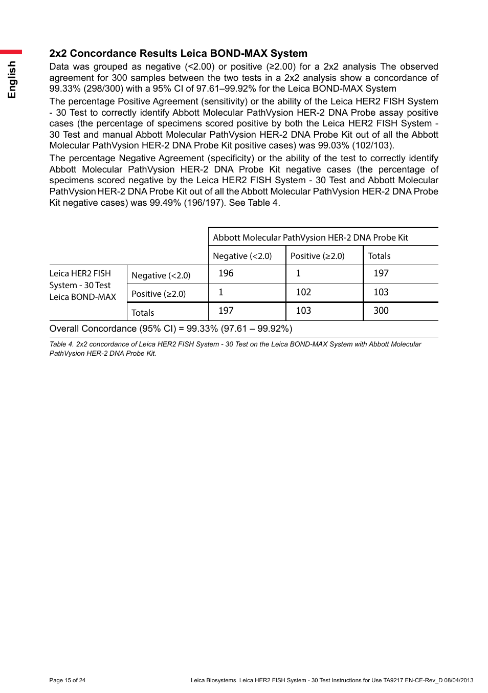 2x2 concordance results leica bond-iii system | Leica Biosystems HER2 FISH System - 30 Test User Manual | Page 15 / 24