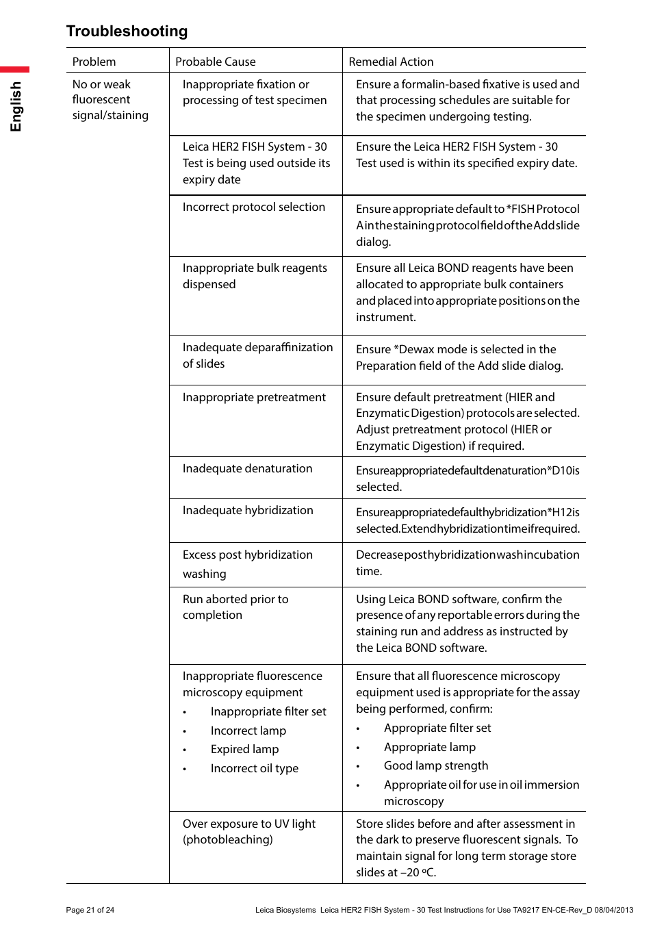 Troubleshooting | Leica Biosystems HER2 FISH System - 30 Test User Manual | Page 21 / 24