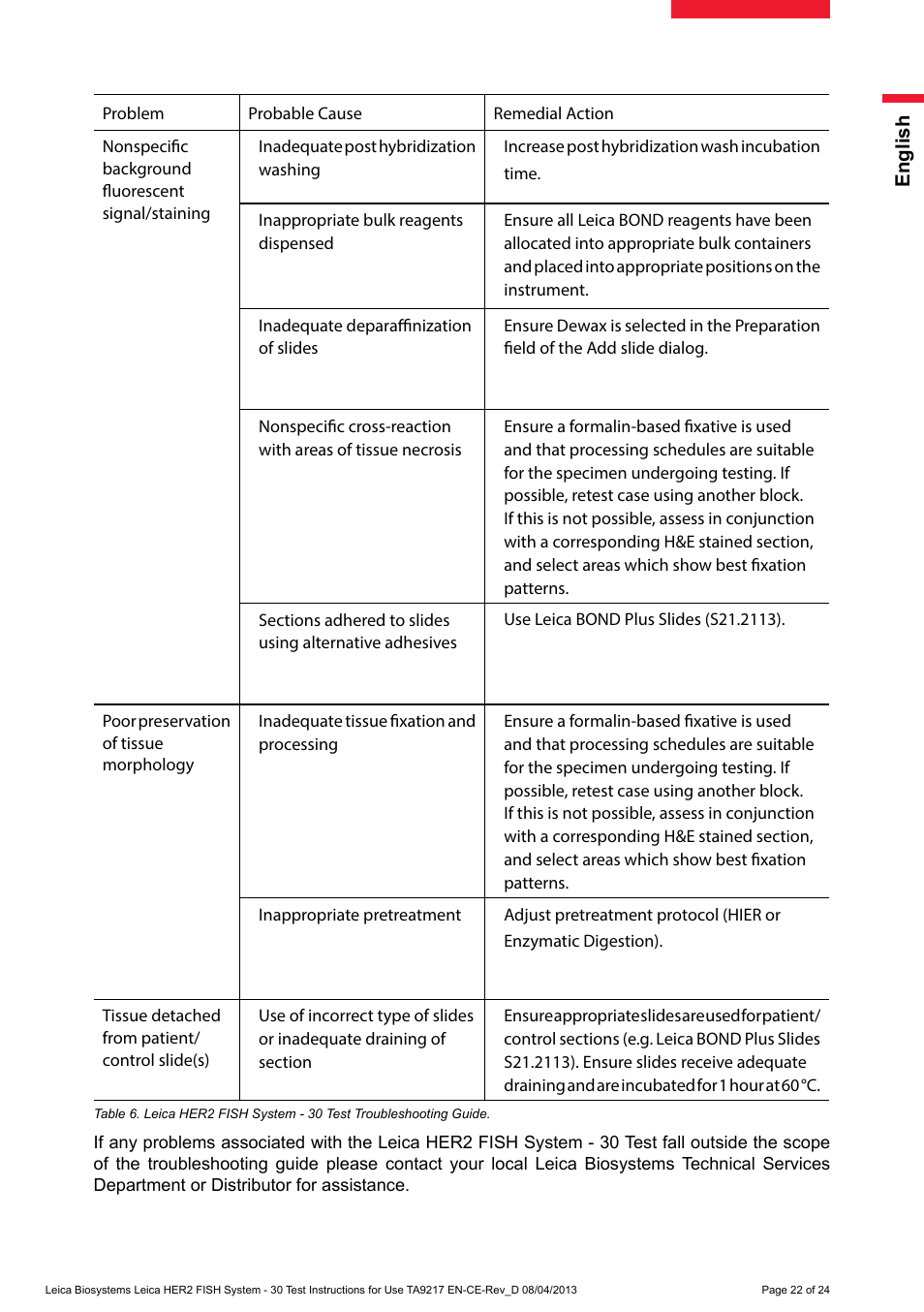 Leica Biosystems HER2 FISH System - 30 Test User Manual | Page 22 / 24