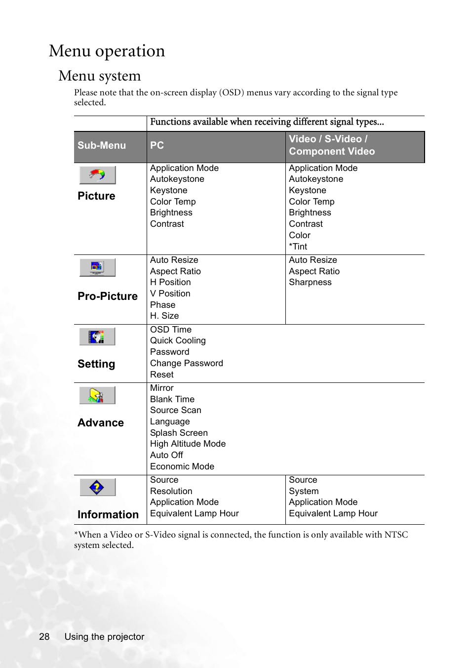 Menu operation, Menu system | BenQ CP120C User Manual | Page 34 / 56