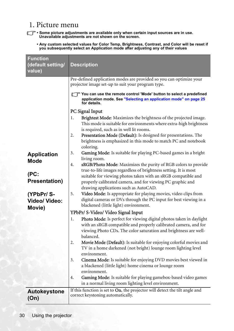 Picture menu | BenQ CP120C User Manual | Page 36 / 56
