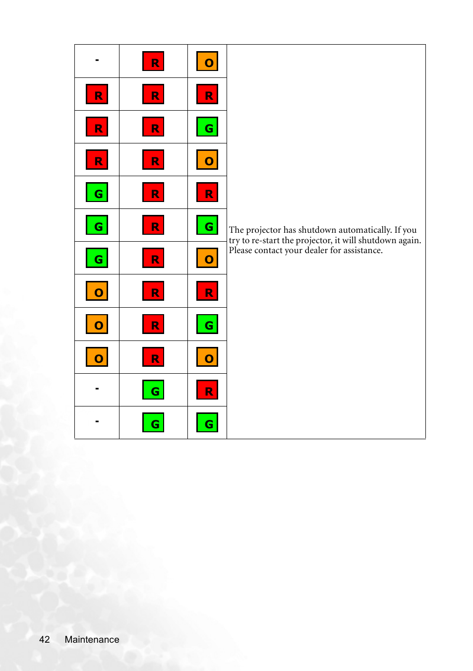 BenQ CP120C User Manual | Page 48 / 56
