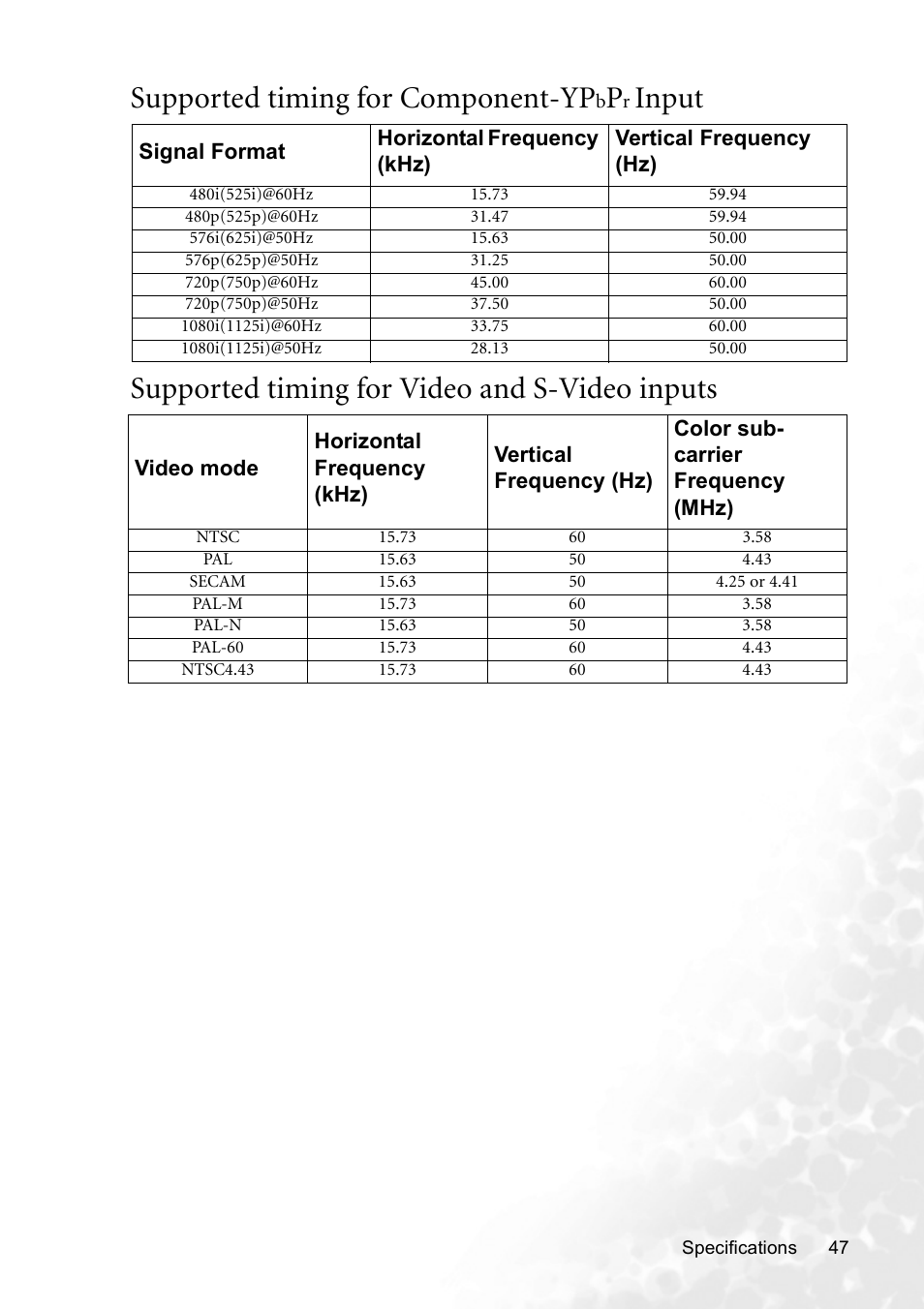 Supported timing for component-ypbpr input, Supported timing for video and s-video inputs, Supported timing for component-yp | BenQ CP120C User Manual | Page 53 / 56