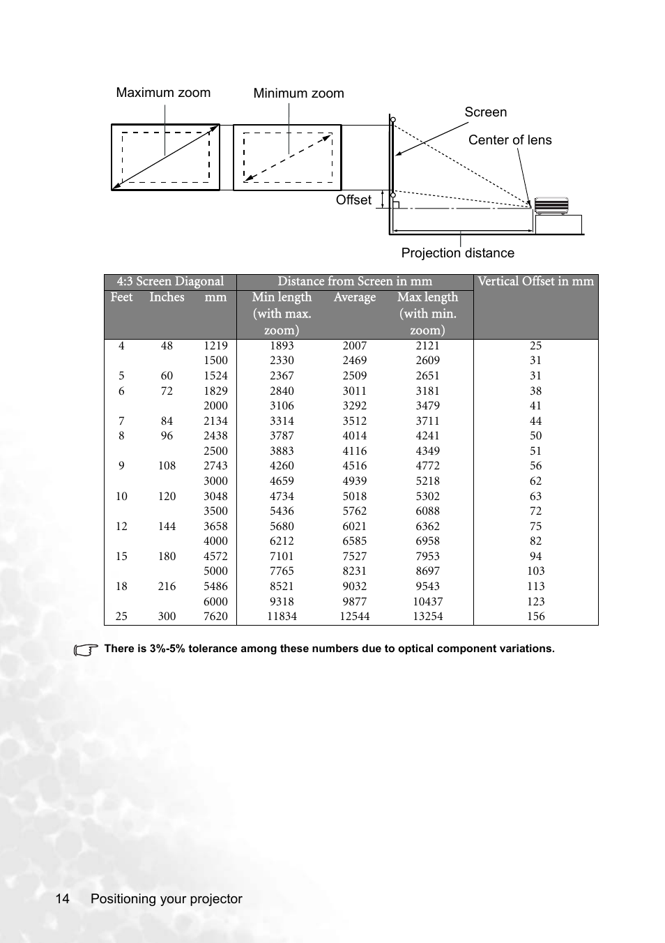 BenQ CP220 User Manual | Page 20 / 55