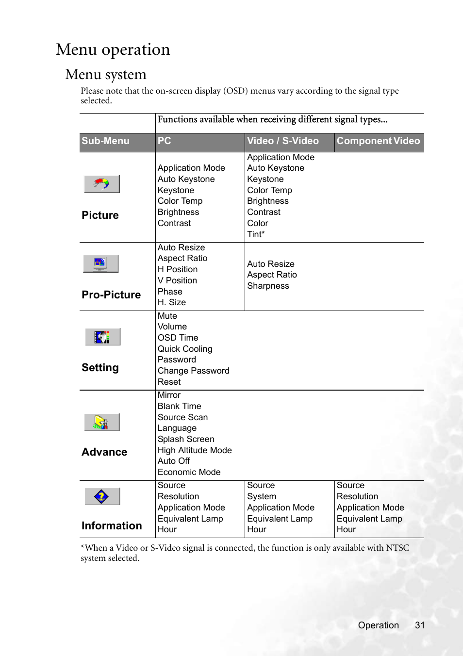 Menu operation, Menu system | BenQ CP220 User Manual | Page 37 / 55