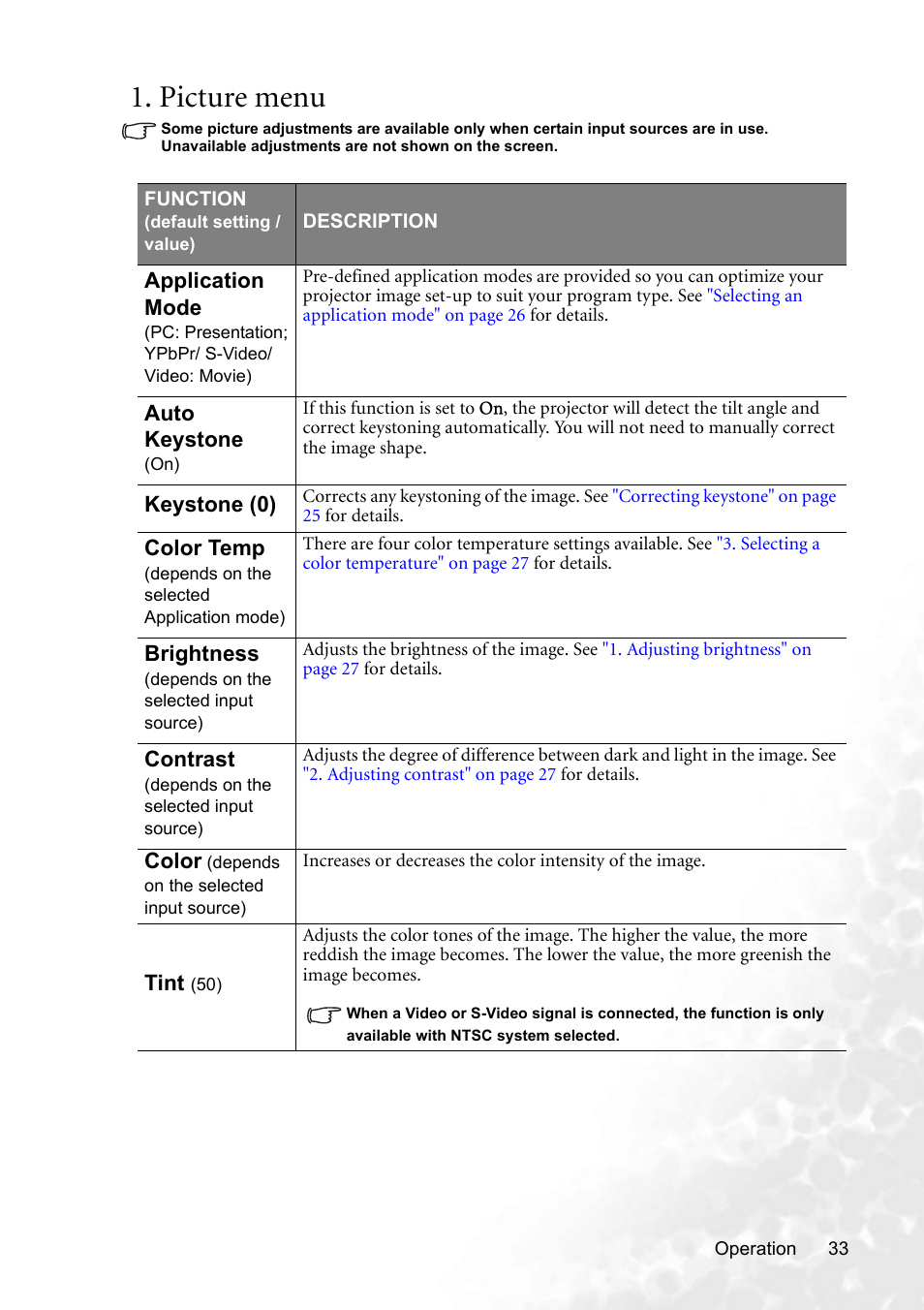 Picture menu, Application mode" on, De (see | BenQ CP220 User Manual | Page 39 / 55