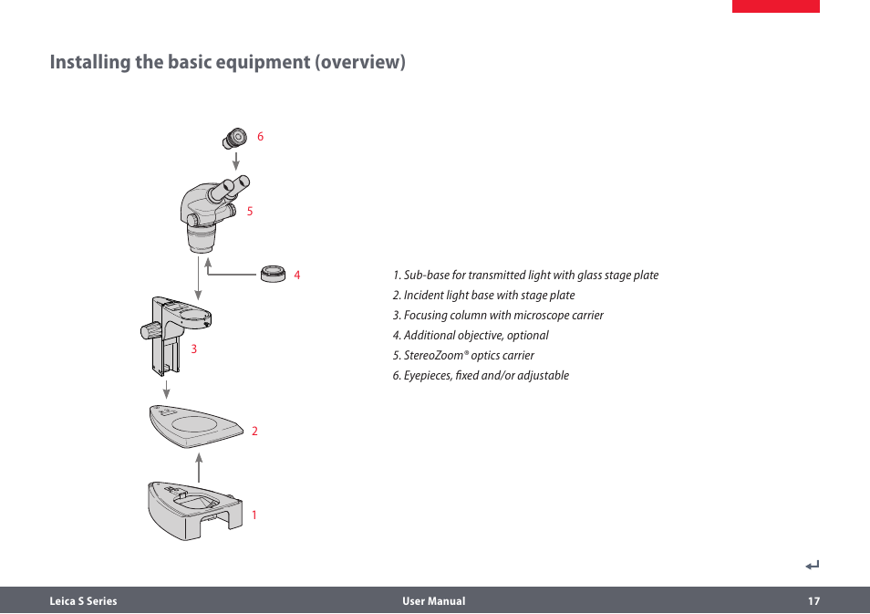 Aufbau der grundausrüstung (übersicht), Installing the basic equipment (overview) | Leica Biosystems S series User Manual | Page 17 / 59