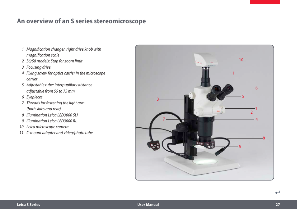 Ein stereomikroskop der s-serie in der übersicht, A stereomicroscope of the s series in overview, An overview of an s series stereomicroscope | Leica Biosystems S series User Manual | Page 27 / 59