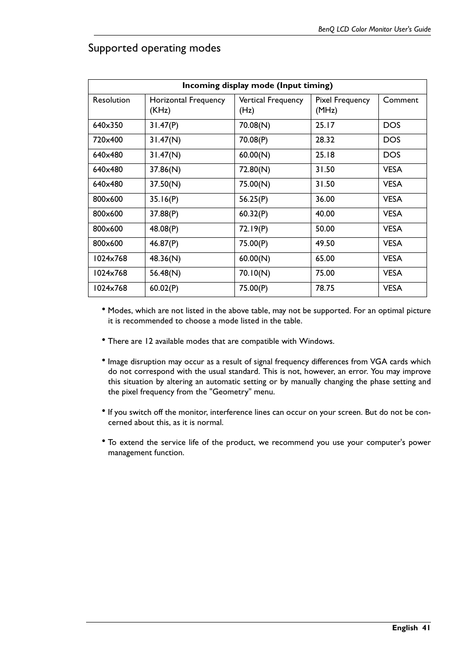 Supported operating modes | BenQ FP567 User Manual | Page 42 / 43