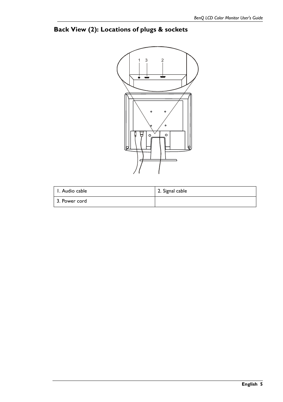 Back view (2): locations of plugs & sockets | BenQ FP567 User Manual | Page 6 / 43