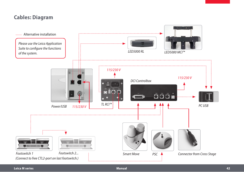 Cables: diagram | Leica Biosystems M205A User Manual | Page 42 / 114