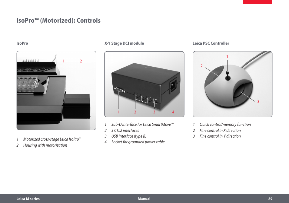 Isopro™ (motorized): controls | Leica Biosystems M205A User Manual | Page 89 / 114