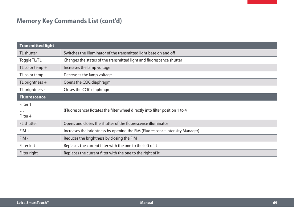 Memory key commands list (cont'd) | Leica Biosystems SmartTouch User Manual | Page 69 / 82
