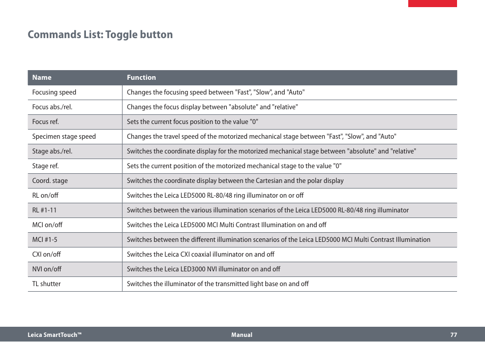 Commands list: toggle button | Leica Biosystems SmartTouch User Manual | Page 77 / 82