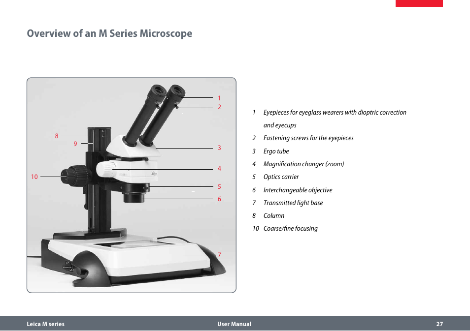 Overview of an m series microscope | Leica Biosystems M80 B User Manual | Page 27 / 56