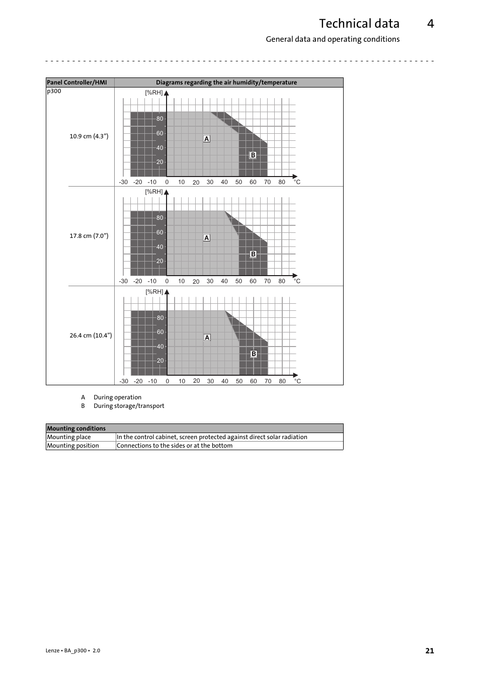 Technical data | Lenze p300 Operating Instructions User Manual | Page 21 / 37