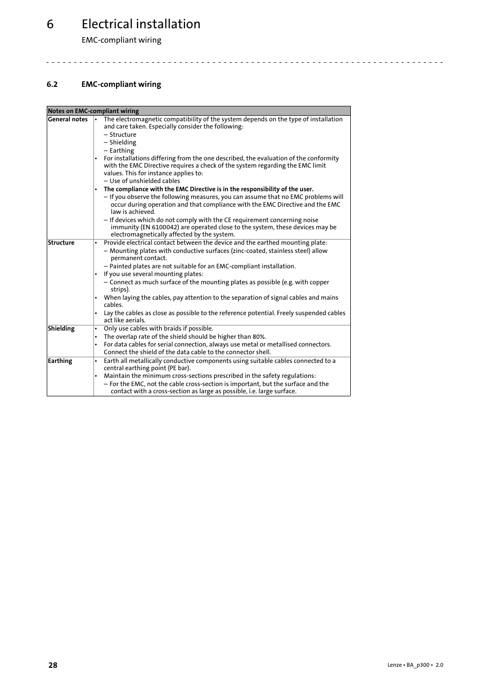 2 emc-compliant wiring, Emc−compliant wiring, Electrical installation | Lenze p300 Operating Instructions User Manual | Page 28 / 37