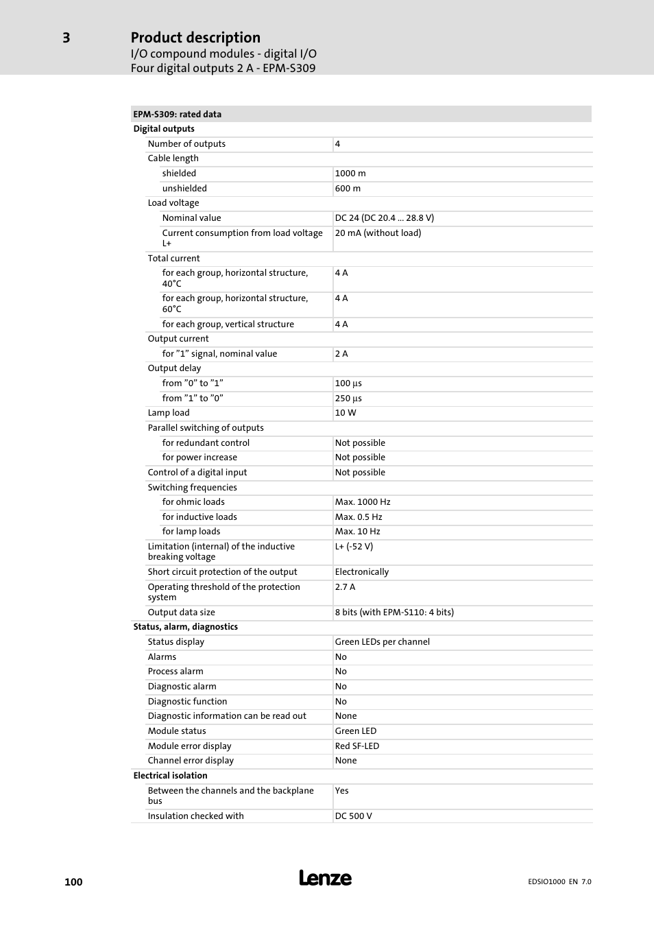 Product description | Lenze I/O system 1000 System Manual User Manual | Page 100 / 744