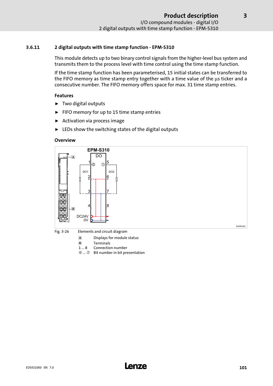 Product description | Lenze I/O system 1000 System Manual User Manual | Page 101 / 744