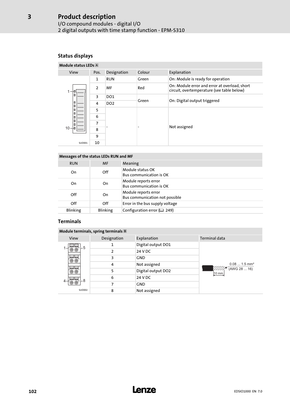 Product description, Status displays, Terminals | Lenze I/O system 1000 System Manual User Manual | Page 102 / 744