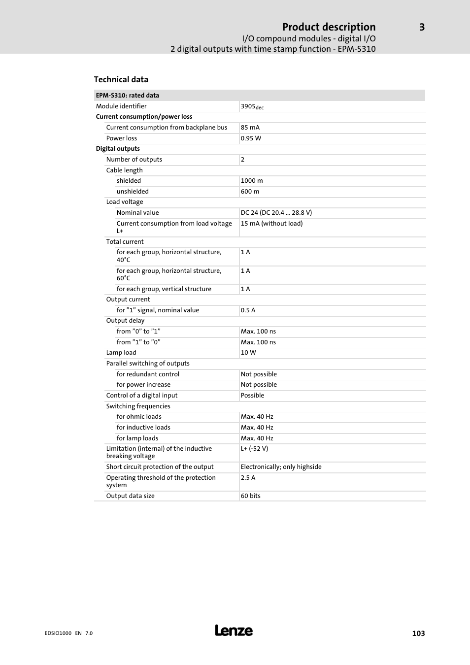 Product description | Lenze I/O system 1000 System Manual User Manual | Page 103 / 744