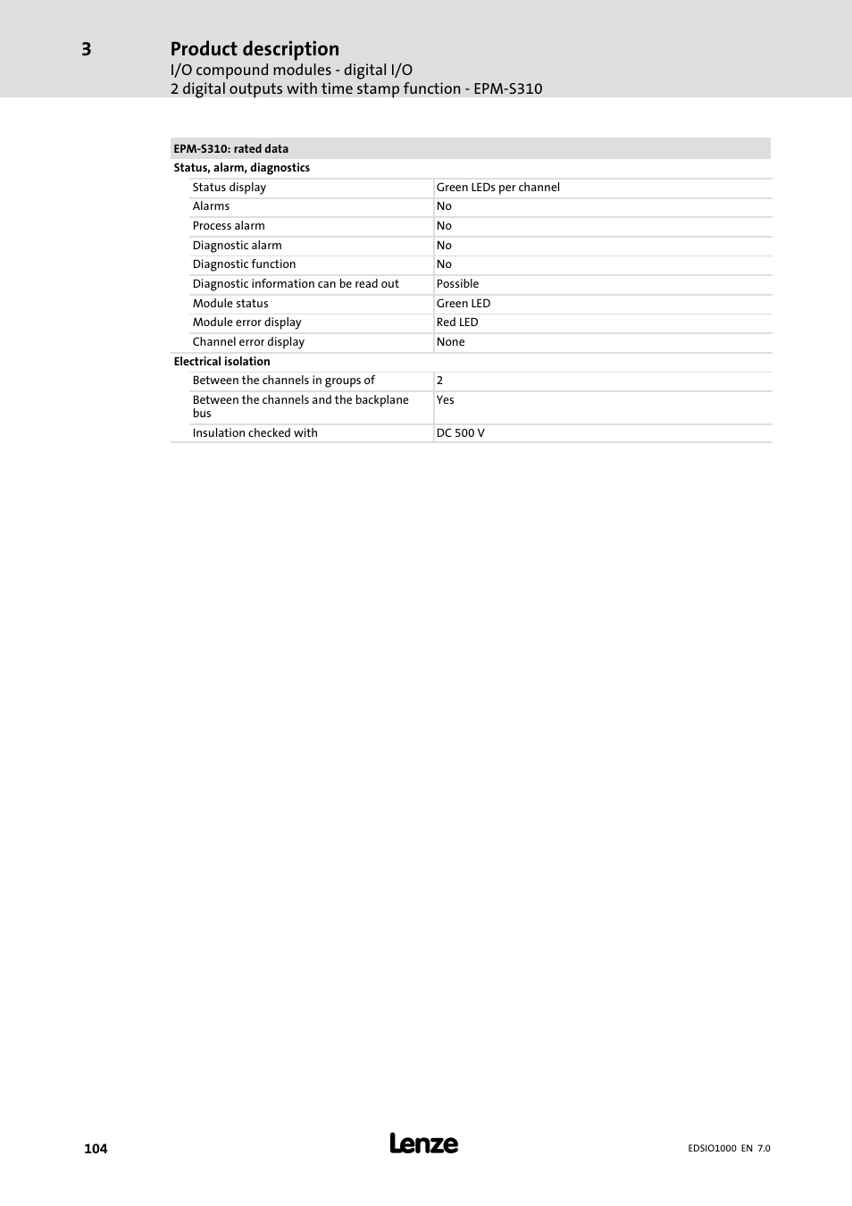 Product description | Lenze I/O system 1000 System Manual User Manual | Page 104 / 744