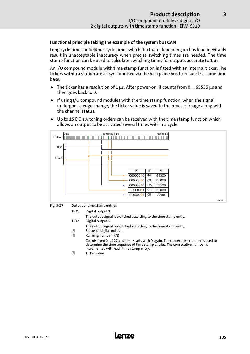 Product description | Lenze I/O system 1000 System Manual User Manual | Page 105 / 744