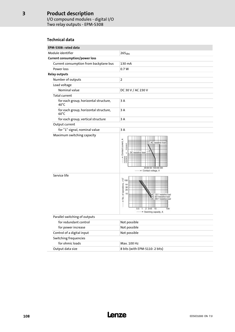 Product description | Lenze I/O system 1000 System Manual User Manual | Page 108 / 744