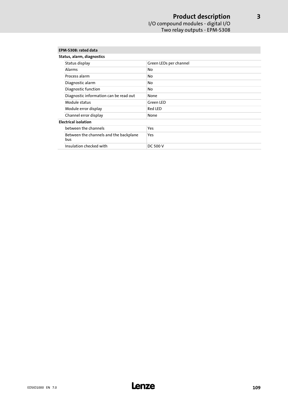 Product description | Lenze I/O system 1000 System Manual User Manual | Page 109 / 744