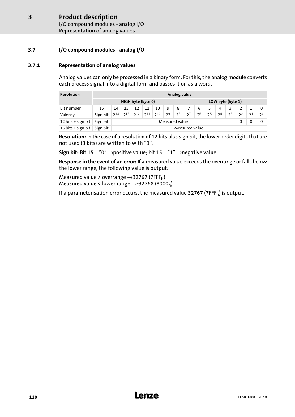 7 i/o compound modules - analog i/o, 1 representation of analog values, I/o compound modules − analog i/o | Representation of analog values, Product description | Lenze I/O system 1000 System Manual User Manual | Page 110 / 744