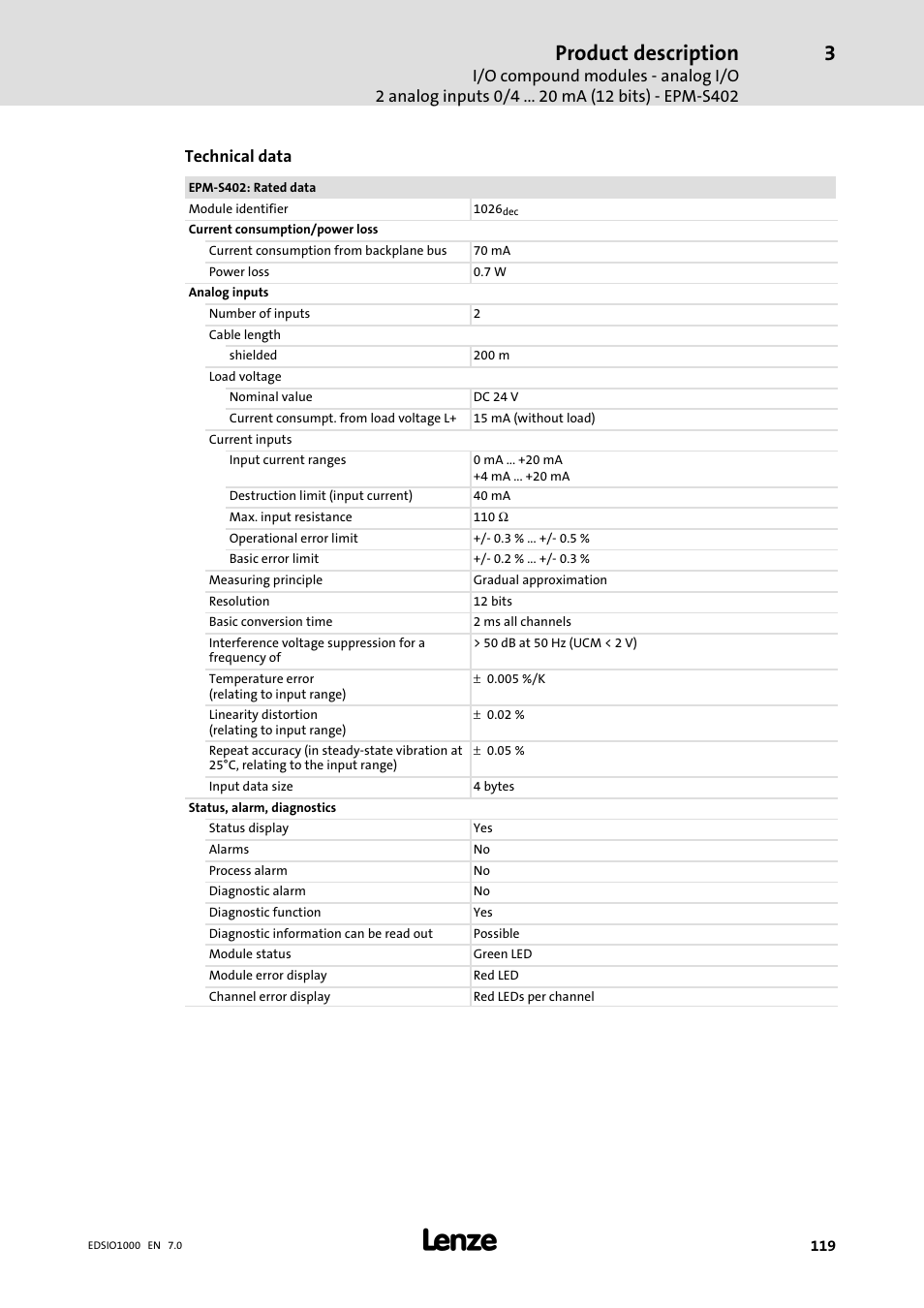 Product description | Lenze I/O system 1000 System Manual User Manual | Page 119 / 744