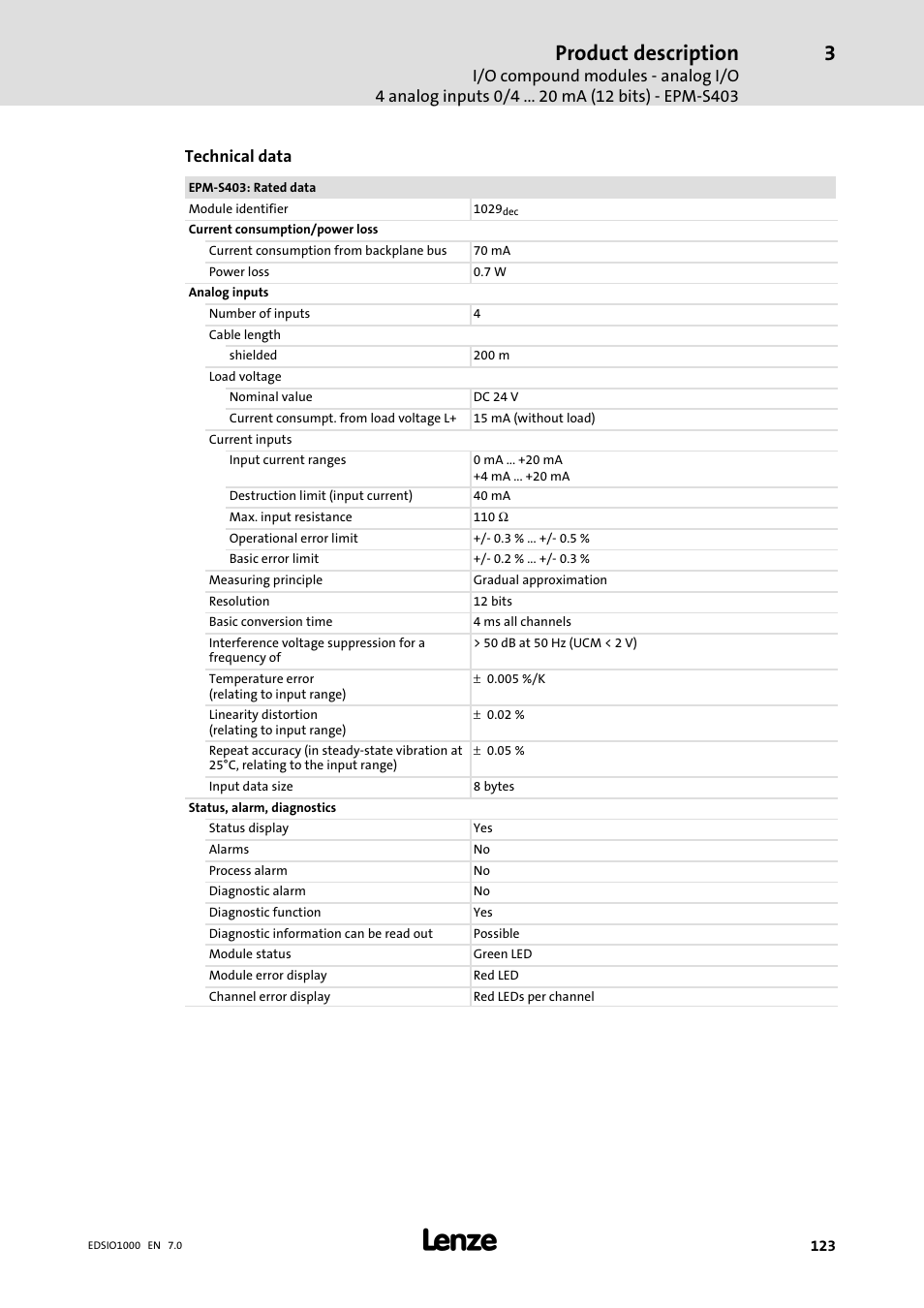 Product description | Lenze I/O system 1000 System Manual User Manual | Page 123 / 744