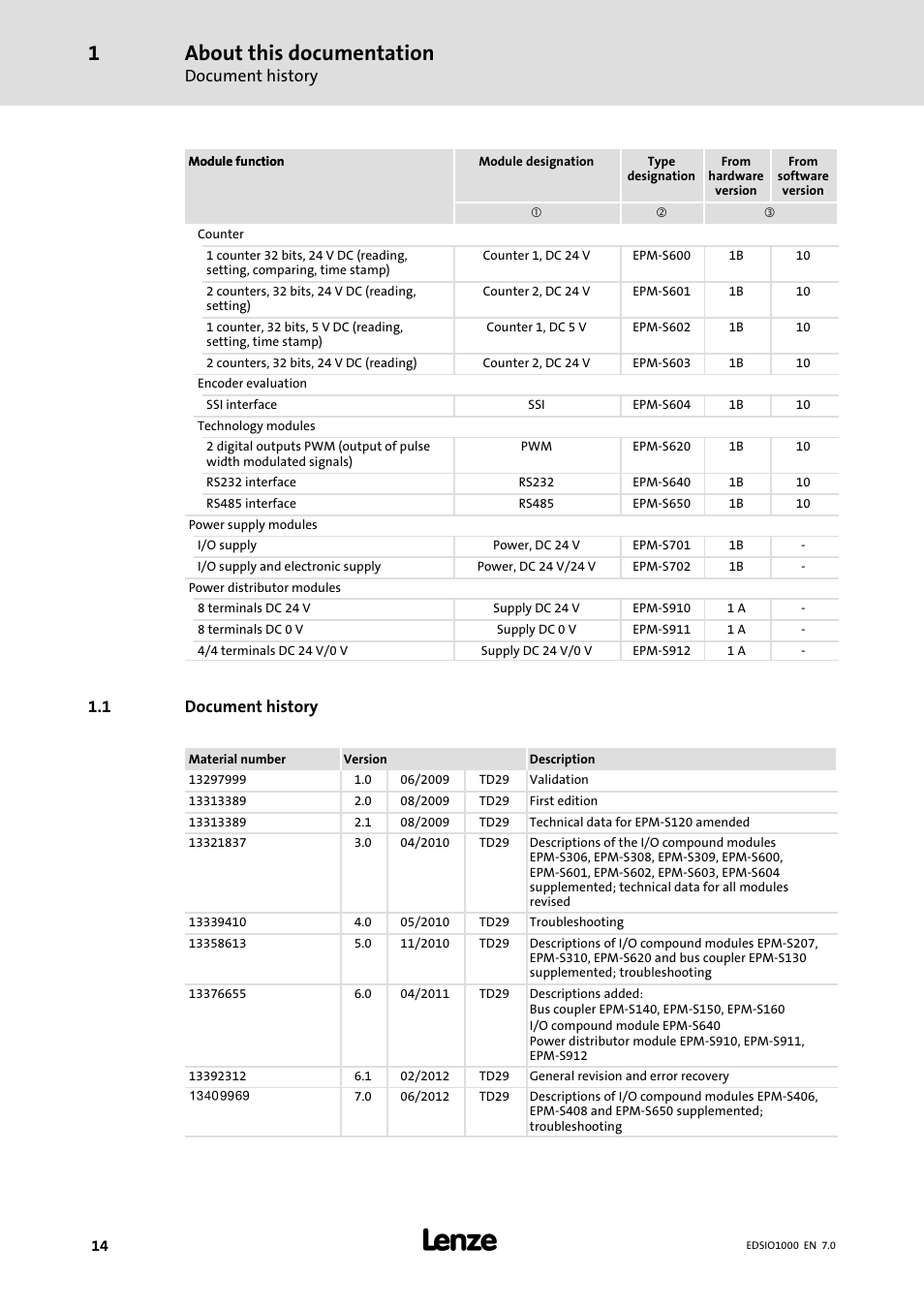 1 document history, Document history, About this documentation | Lenze I/O system 1000 System Manual User Manual | Page 14 / 744