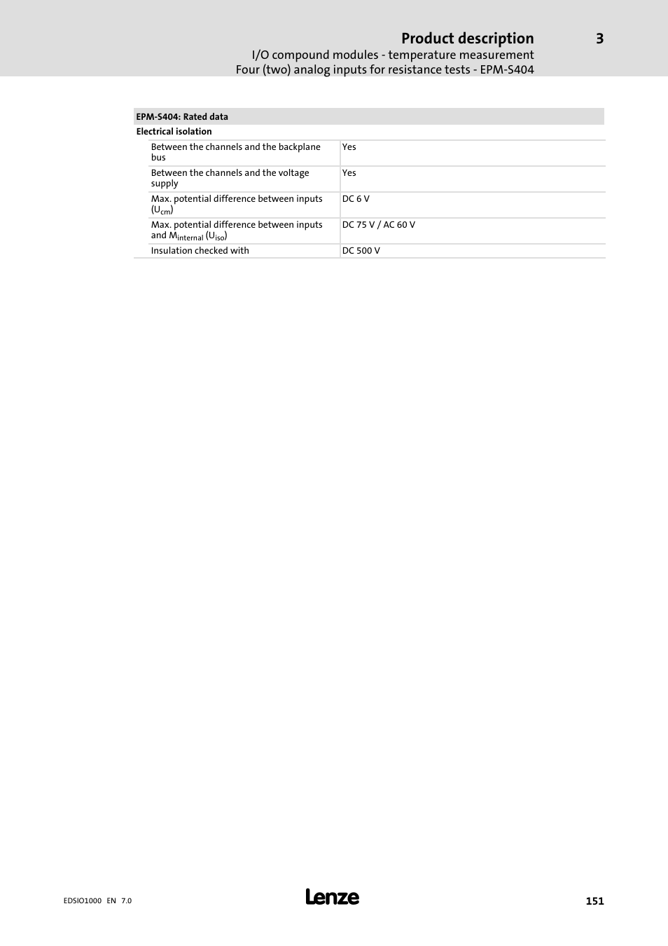Product description | Lenze I/O system 1000 System Manual User Manual | Page 151 / 744