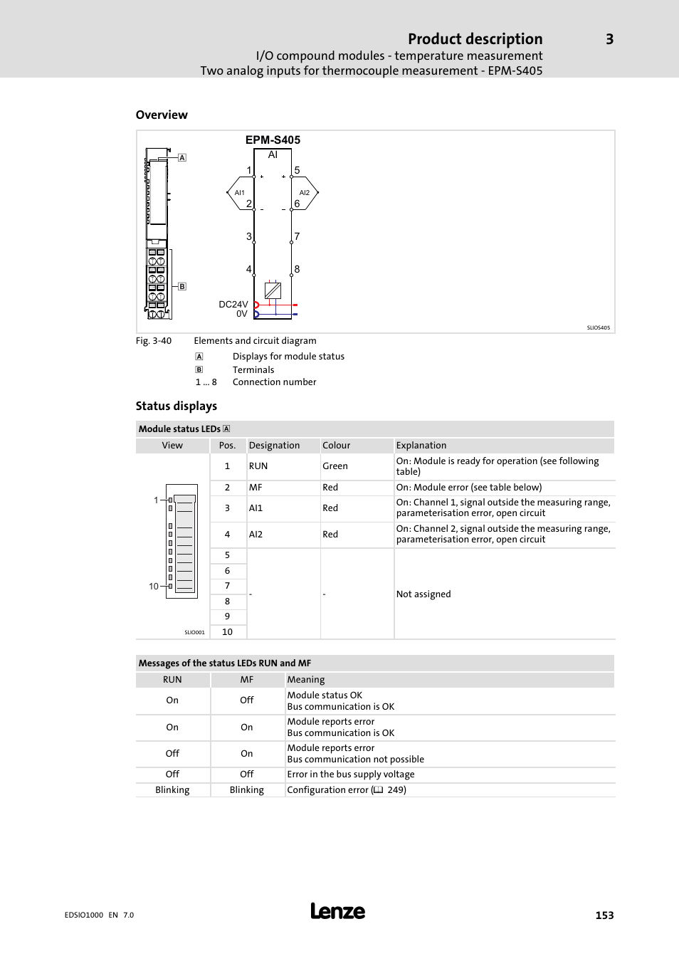 Product description | Lenze I/O system 1000 System Manual User Manual | Page 153 / 744