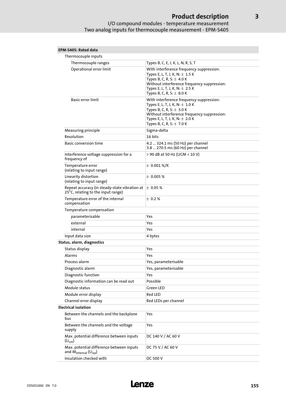 Product description | Lenze I/O system 1000 System Manual User Manual | Page 155 / 744