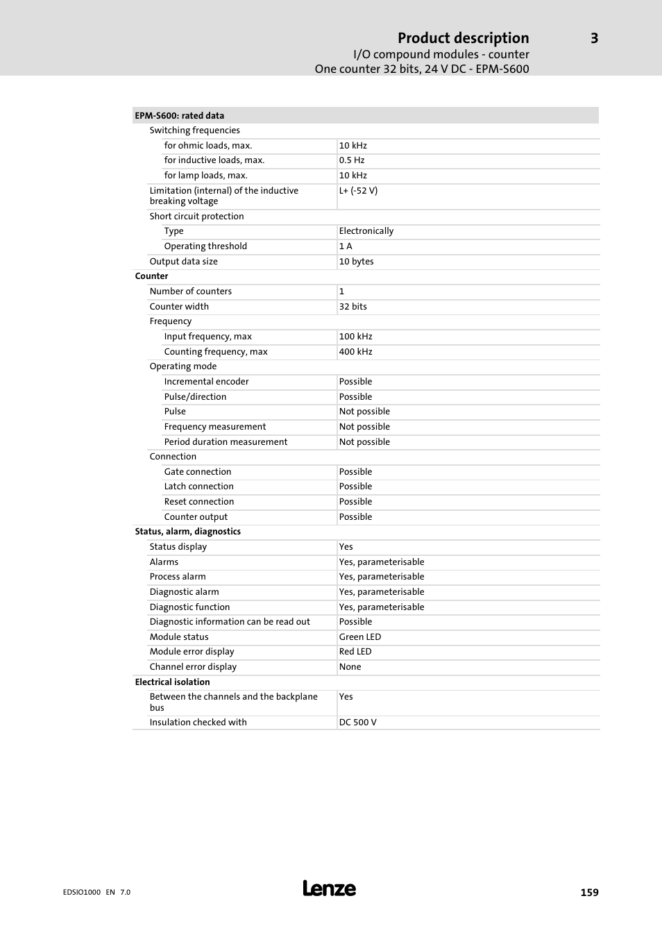 Product description | Lenze I/O system 1000 System Manual User Manual | Page 159 / 744