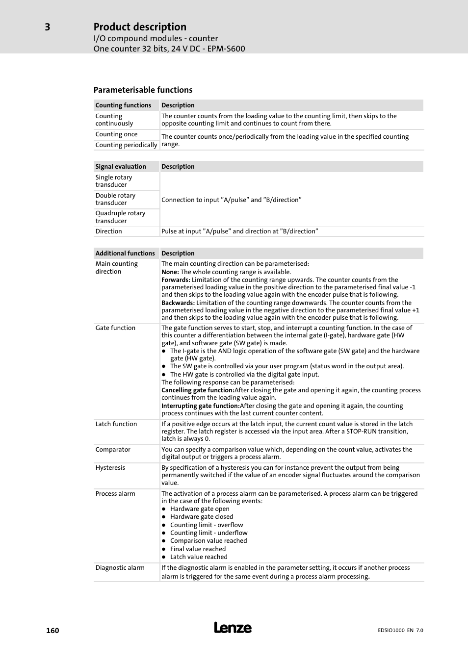 Product description, Parameterisable functions | Lenze I/O system 1000 System Manual User Manual | Page 160 / 744