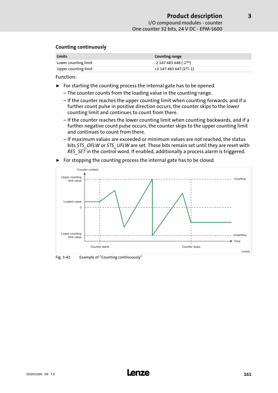 Product description | Lenze I/O system 1000 System Manual User Manual | Page 161 / 744