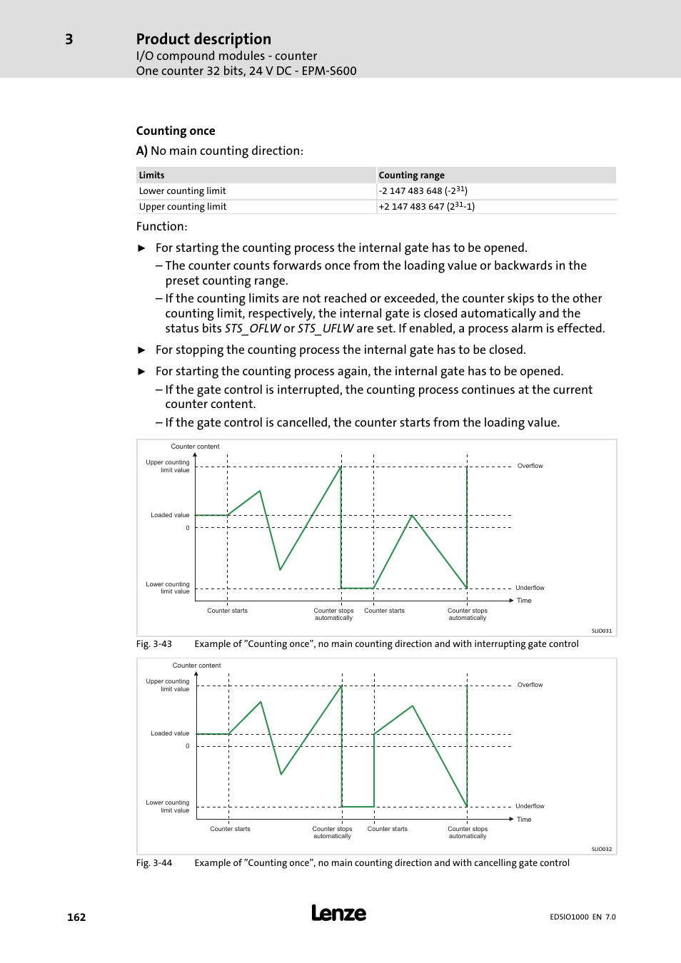 Product description, Counting once a) no main counting direction, Function | Lenze I/O system 1000 System Manual User Manual | Page 162 / 744