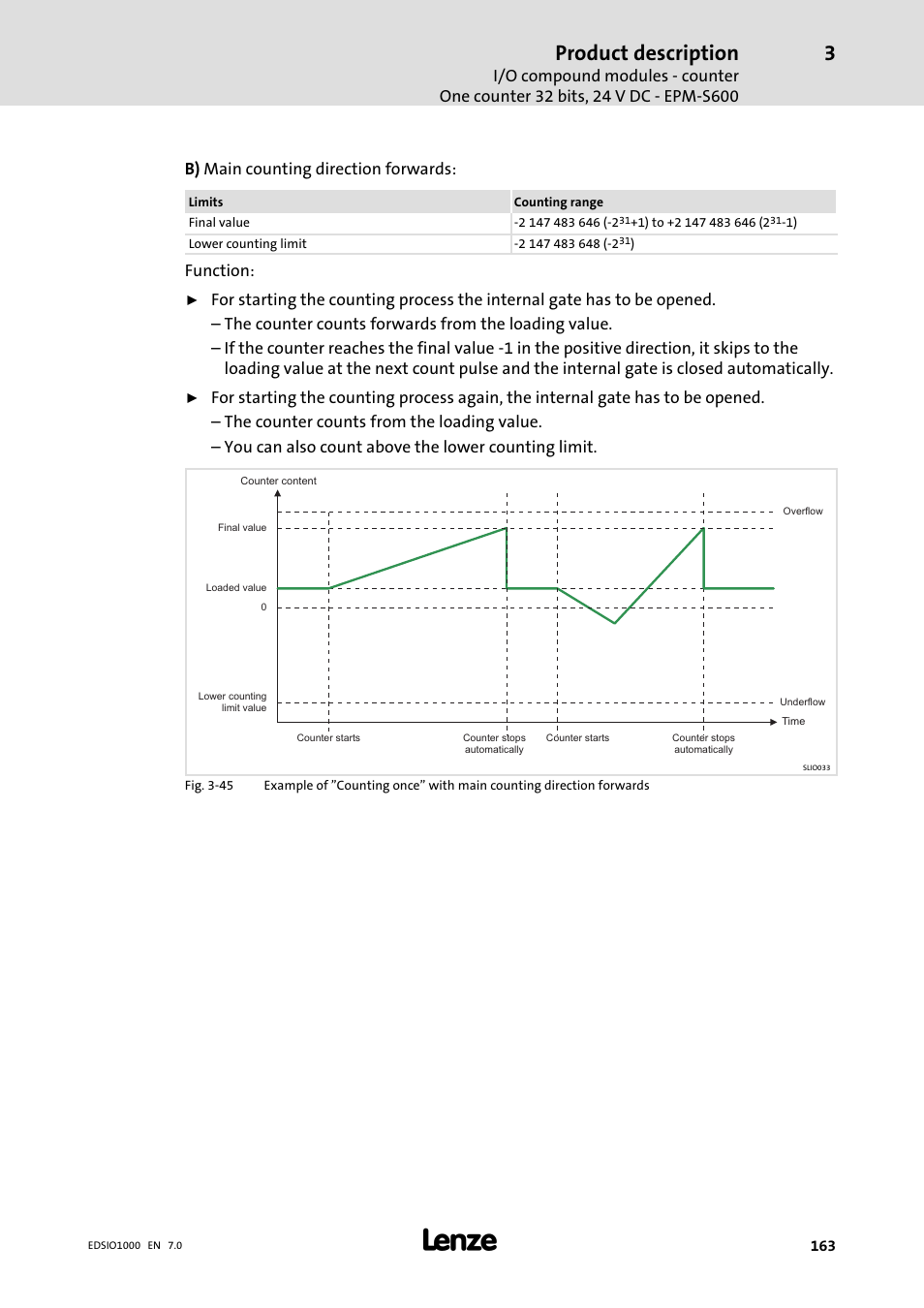 Product description, B) main counting direction forwards, Function | Lenze I/O system 1000 System Manual User Manual | Page 163 / 744