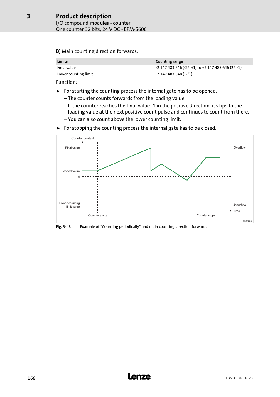 Product description, B) main counting direction forwards, Function | Lenze I/O system 1000 System Manual User Manual | Page 166 / 744
