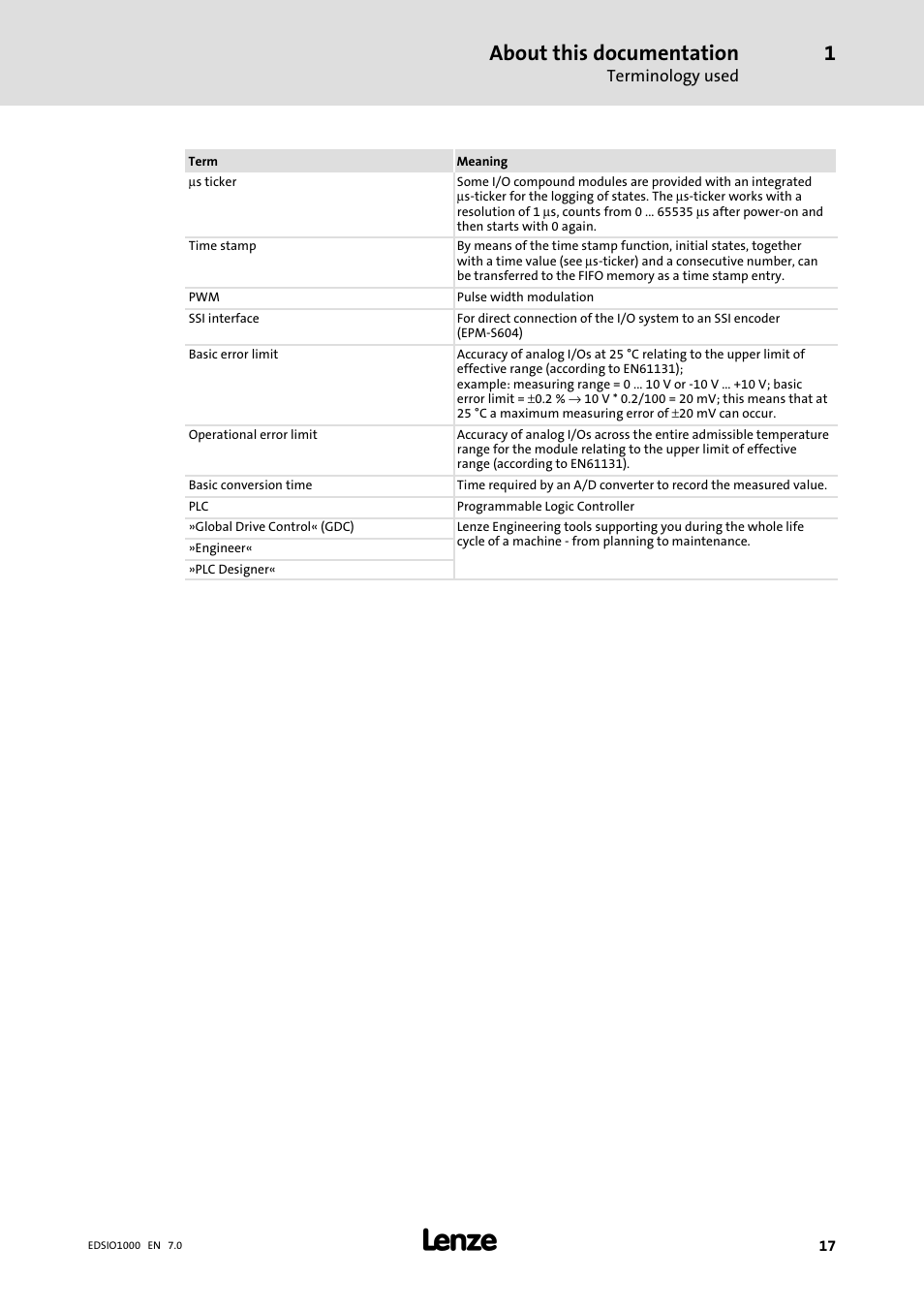 About this documentation | Lenze I/O system 1000 System Manual User Manual | Page 17 / 744