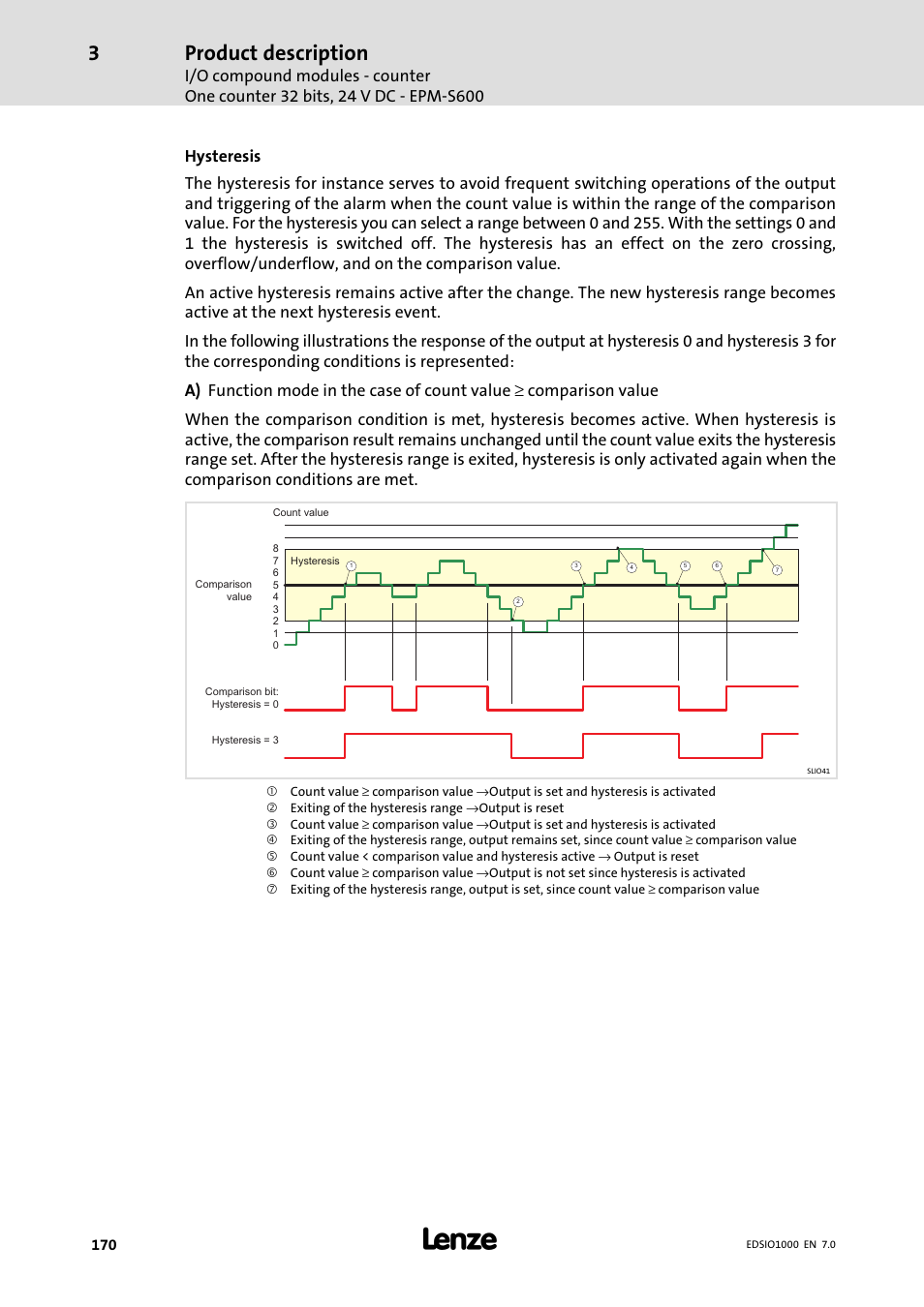 Product description | Lenze I/O system 1000 System Manual User Manual | Page 170 / 744