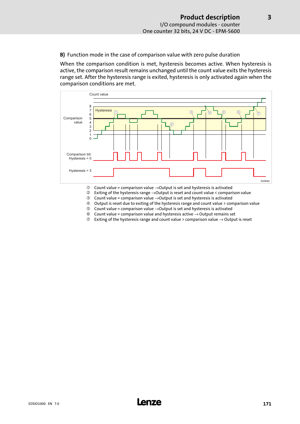 Product description | Lenze I/O system 1000 System Manual User Manual | Page 171 / 744